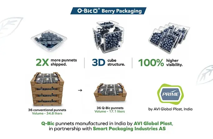 AVI Global Plast has entered into a licensing partnership with Smart Packaging Industries AS to manufacture Q-Bic punnets in India