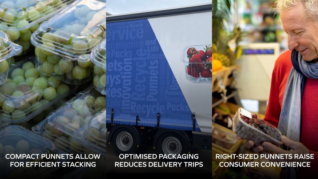 Sustainable packaging design benefits