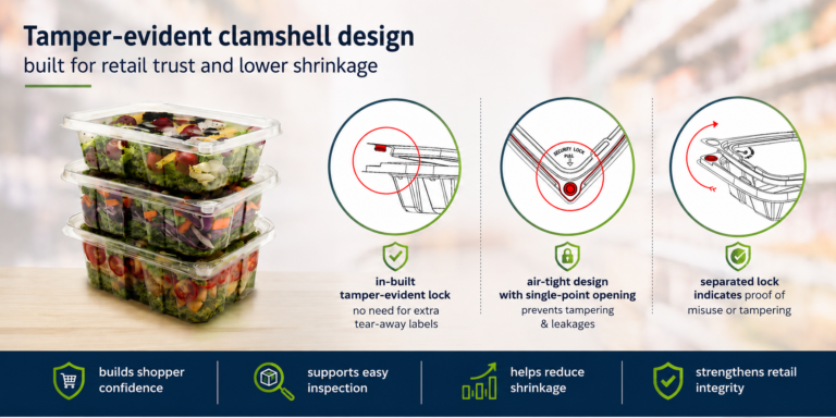 How tamper-evident clamshell design builds retail trust and reduces shrinkage