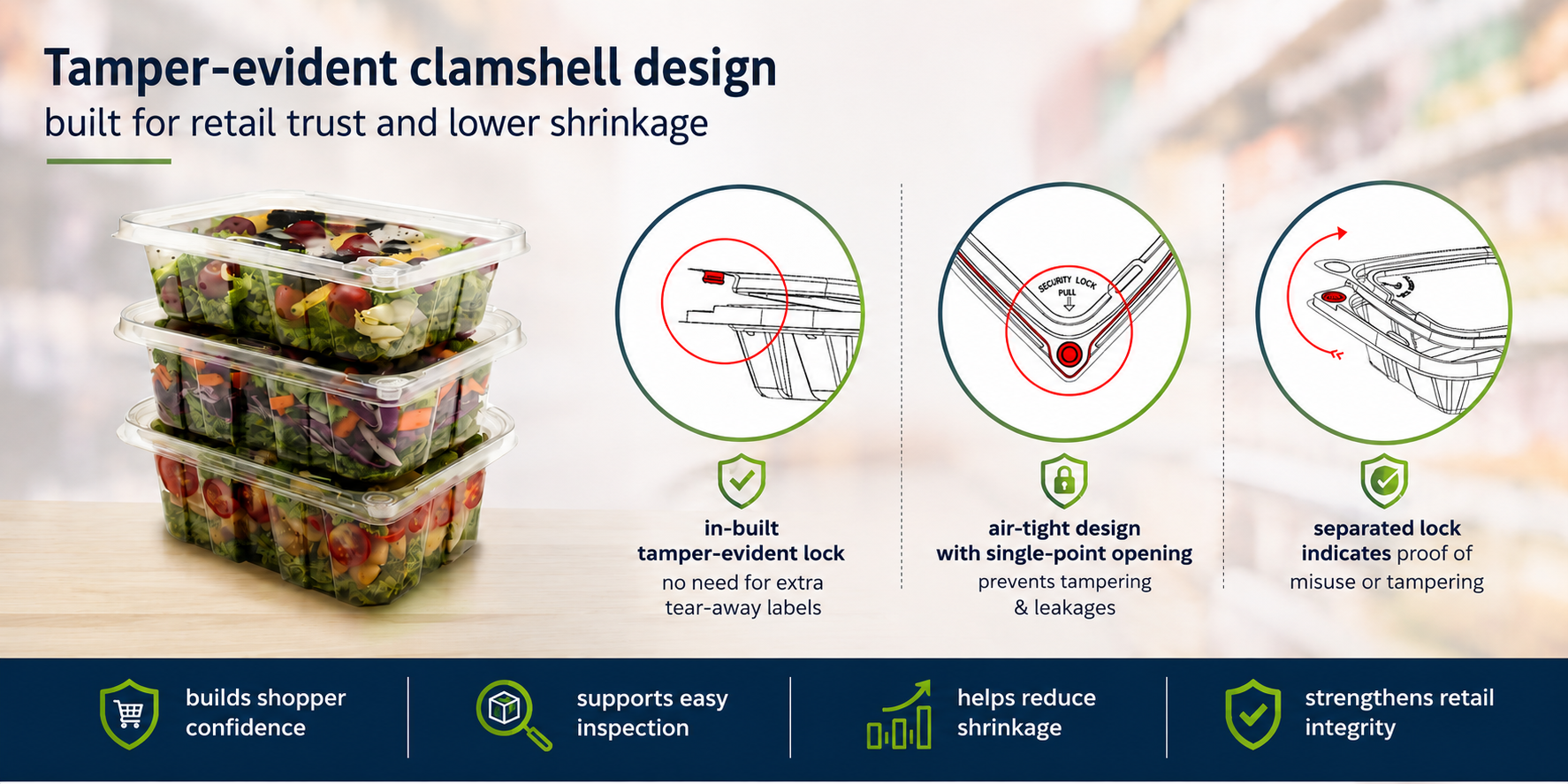 How tamper-evident clamshell design builds retail trust and reduces shrinkage